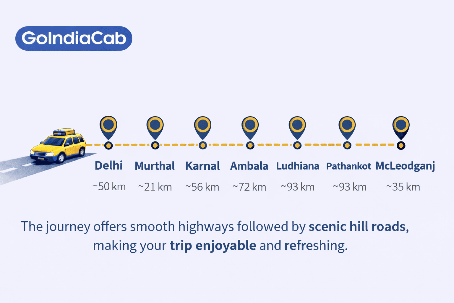 Delhi to McLeodganj Distance, Route & Travel Time