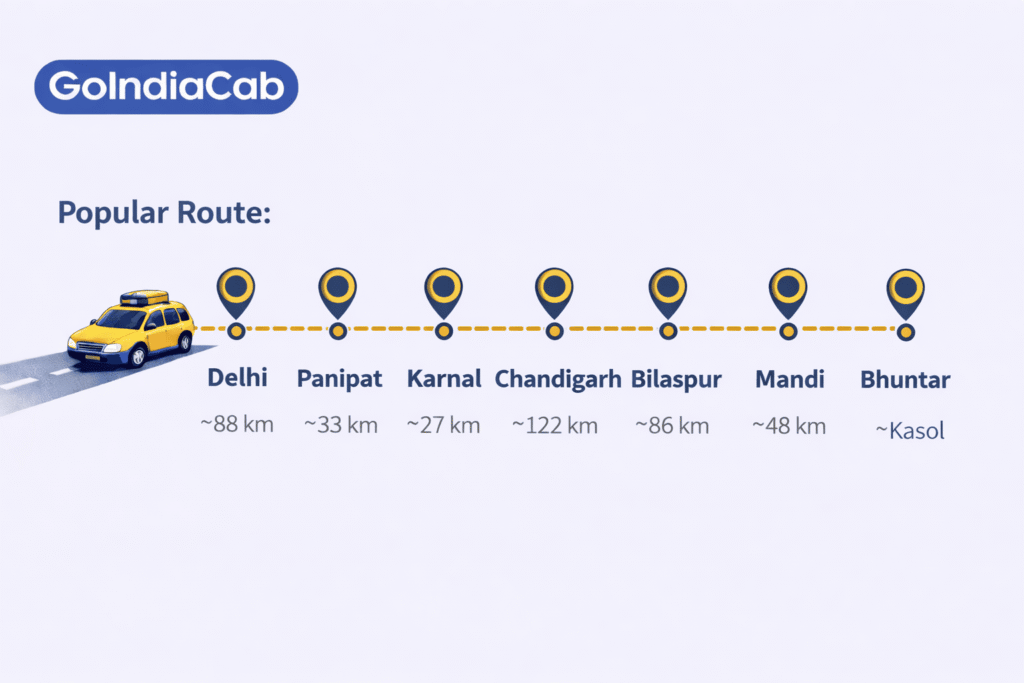 Delhi to Kasol Distance, Route & Travel Time