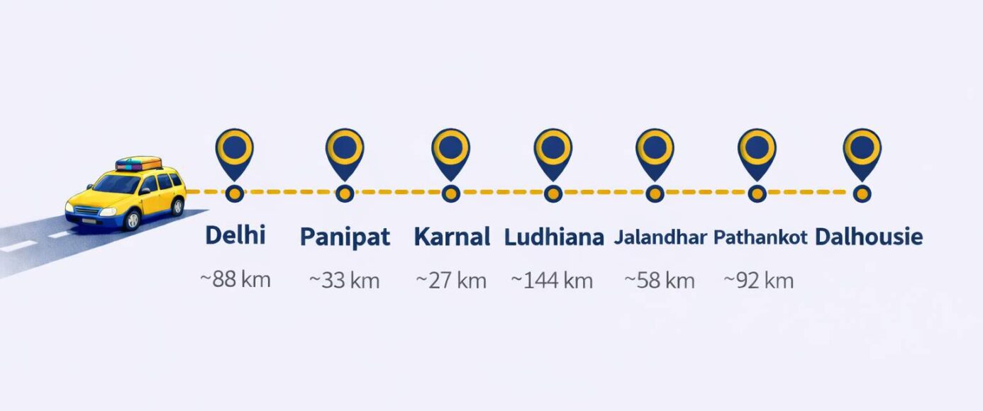 Delhi to Dalhousie Distance, Route & Travel Time